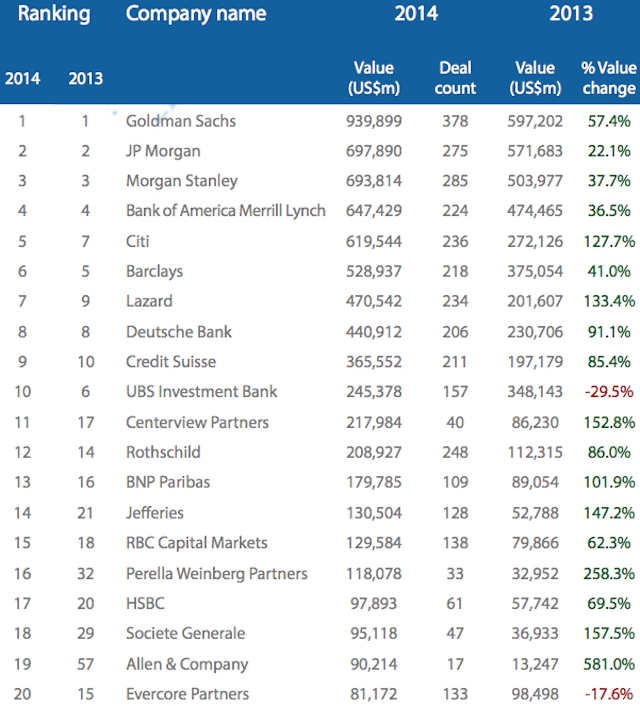 MA Advisors MA Advisors